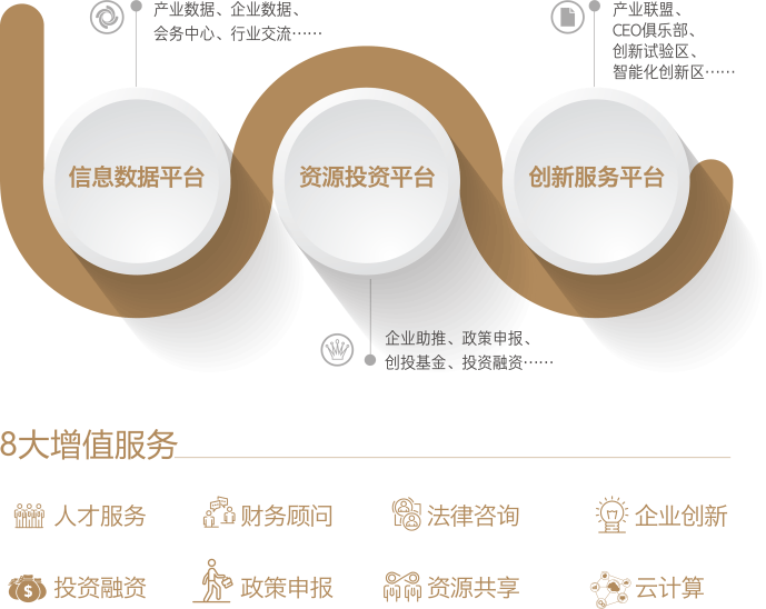 东域金谷-运营服务