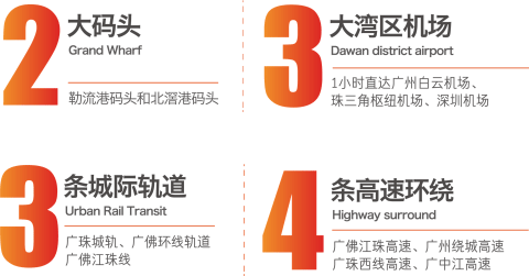 东域金谷-项目交通周边